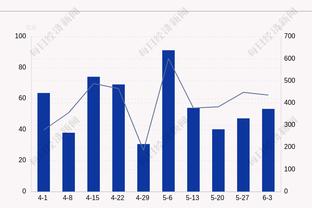 有点尴尬！怀斯曼被交易至活塞后共出战了34场 活塞2胜32负